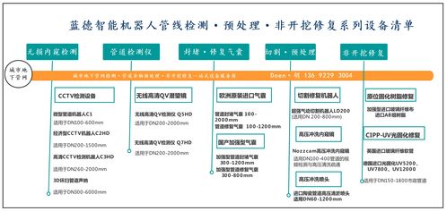 进口高强度UV-CIPP紫外光固化管道非开挖内衬修复软管材料全套指南与技术开发展望
