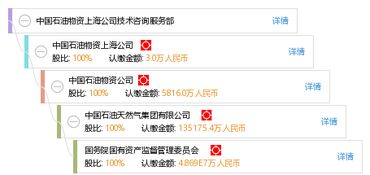中国石油物资上海公司技术咨询服务部 技术创新与服务的融合之路